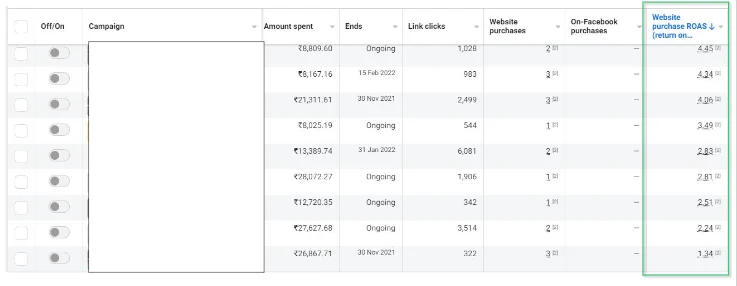 Meta Ads Manager screenshot: Running and completed campaigns side by side, ranked by purchase ROAS.