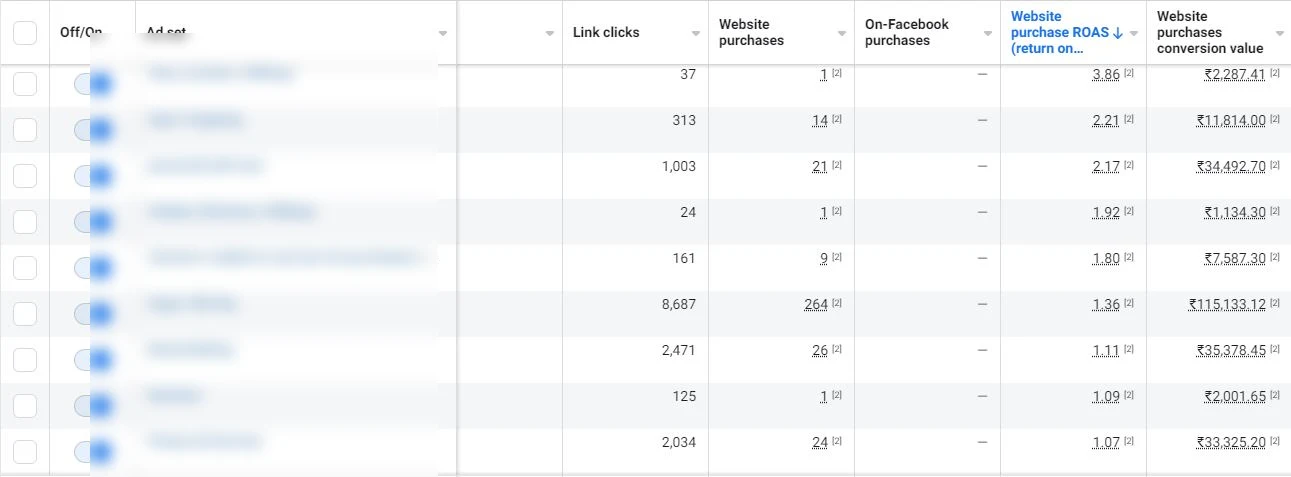 Meta Ads Manager screenshot: Ad-set level results across retargeting and prospecting audiences.